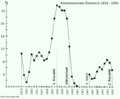 Vorschaubild der Version vom 09:25, 25. Apr. 2017